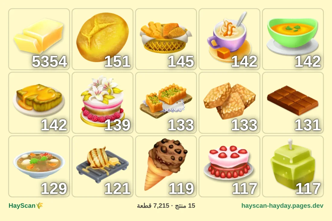 The sale image HayScan made from the same screenshot