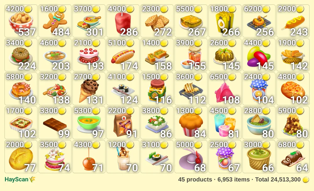 HayScan sale image of Hay Day products with prices and total